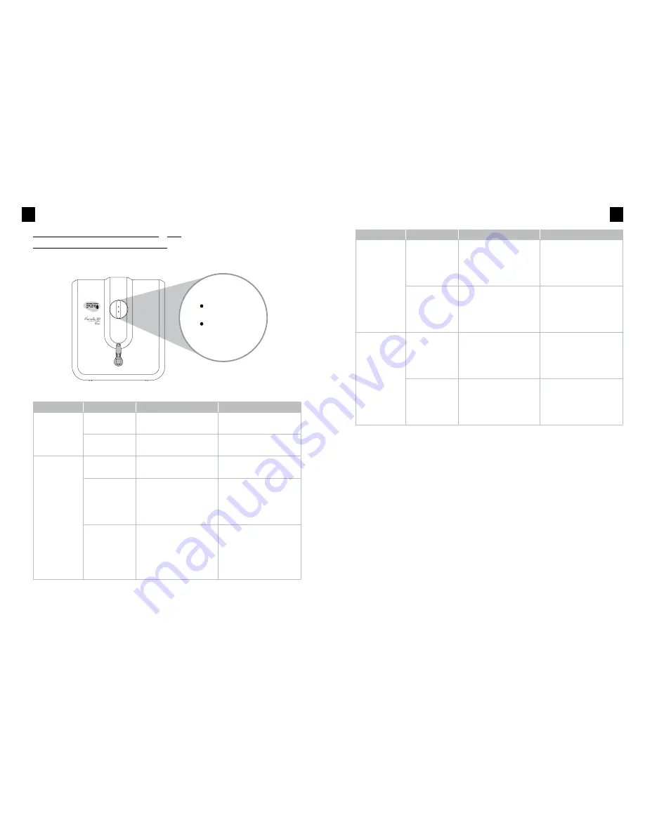 Pureit Marvella RO SLIM Instruction Manual Download Page 10