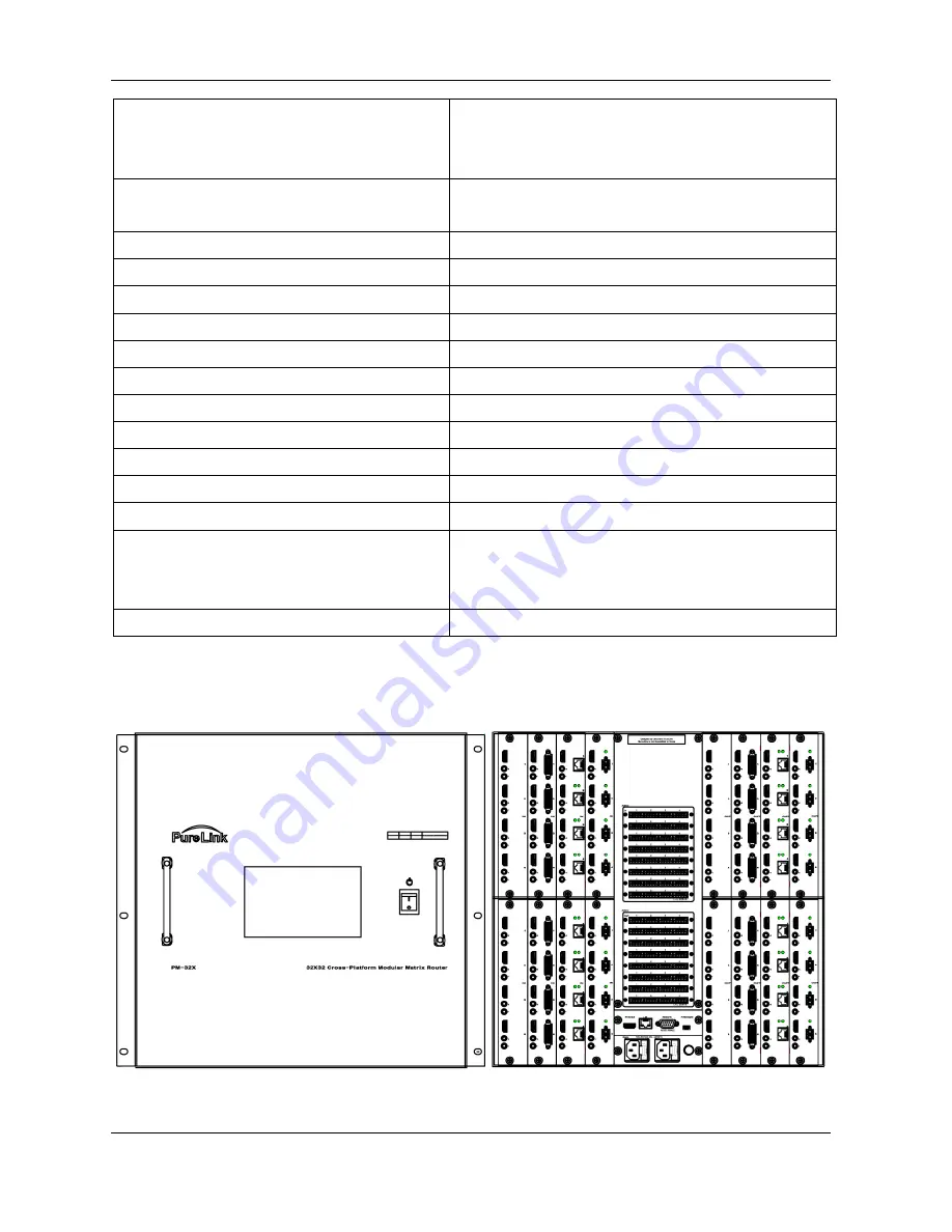 PureLink PM-16X Owner'S Manual Download Page 14