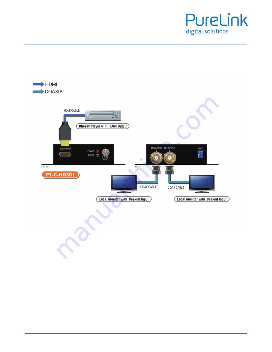 PureLink PT-C-HDSDI Скачать руководство пользователя страница 5