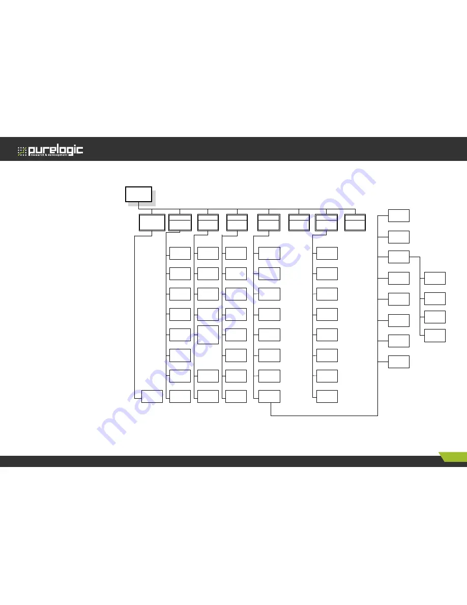 Purelogic HYD-2100 Instruction Manual Download Page 6