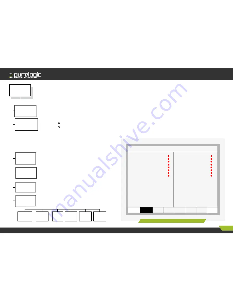 Purelogic HYD-2100 Скачать руководство пользователя страница 38