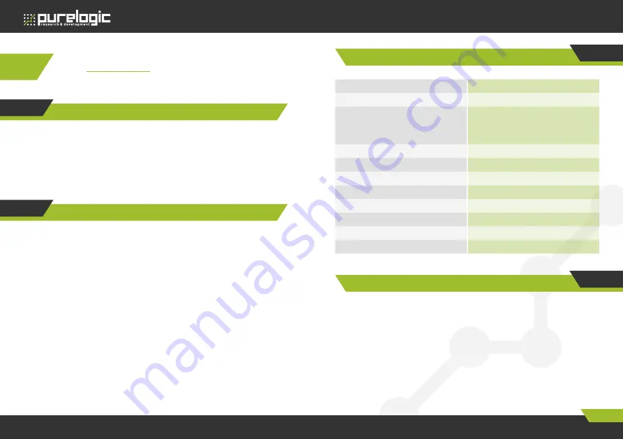 Purelogic PLCM-E4 Скачать руководство пользователя страница 2