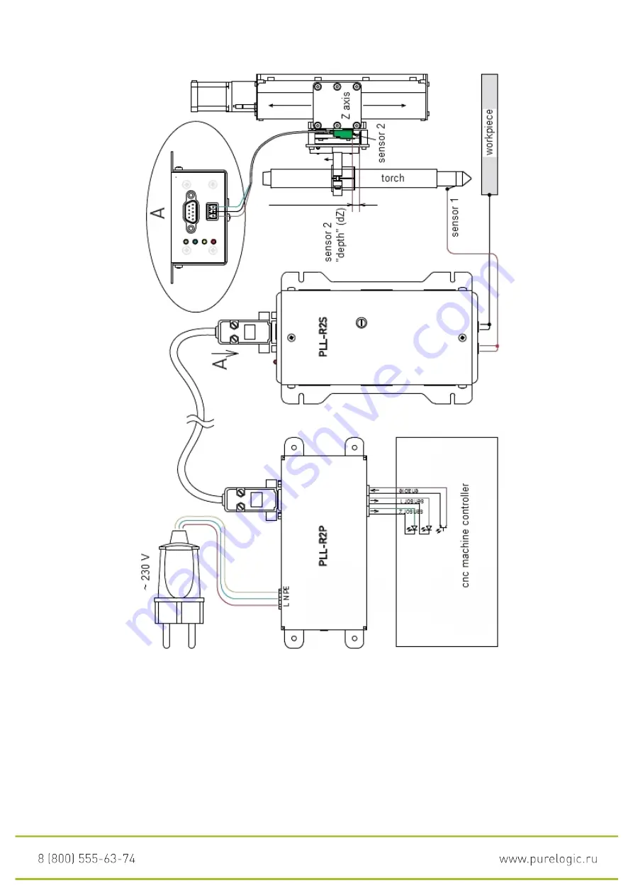 Purelogic PLL-R2 Скачать руководство пользователя страница 8