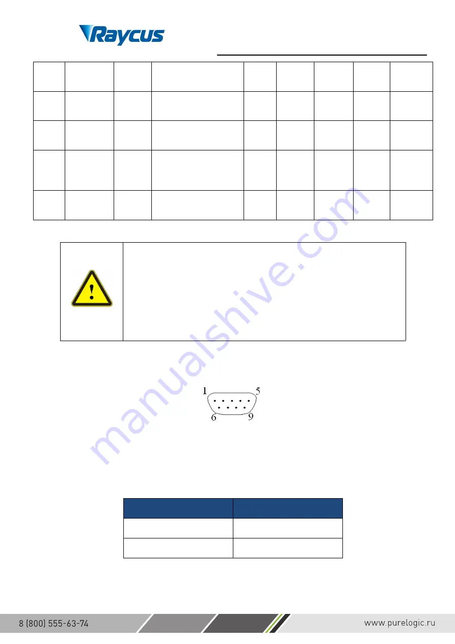 Purelogic RAYCUS RFL-C1000W+H User Manual Download Page 24