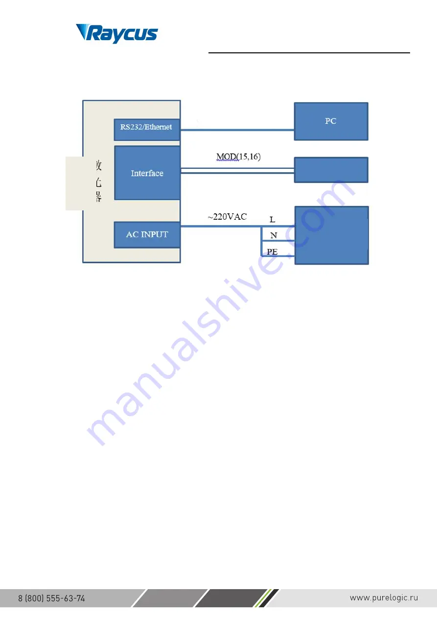 Purelogic RAYCUS RFL-C1000W+H User Manual Download Page 30