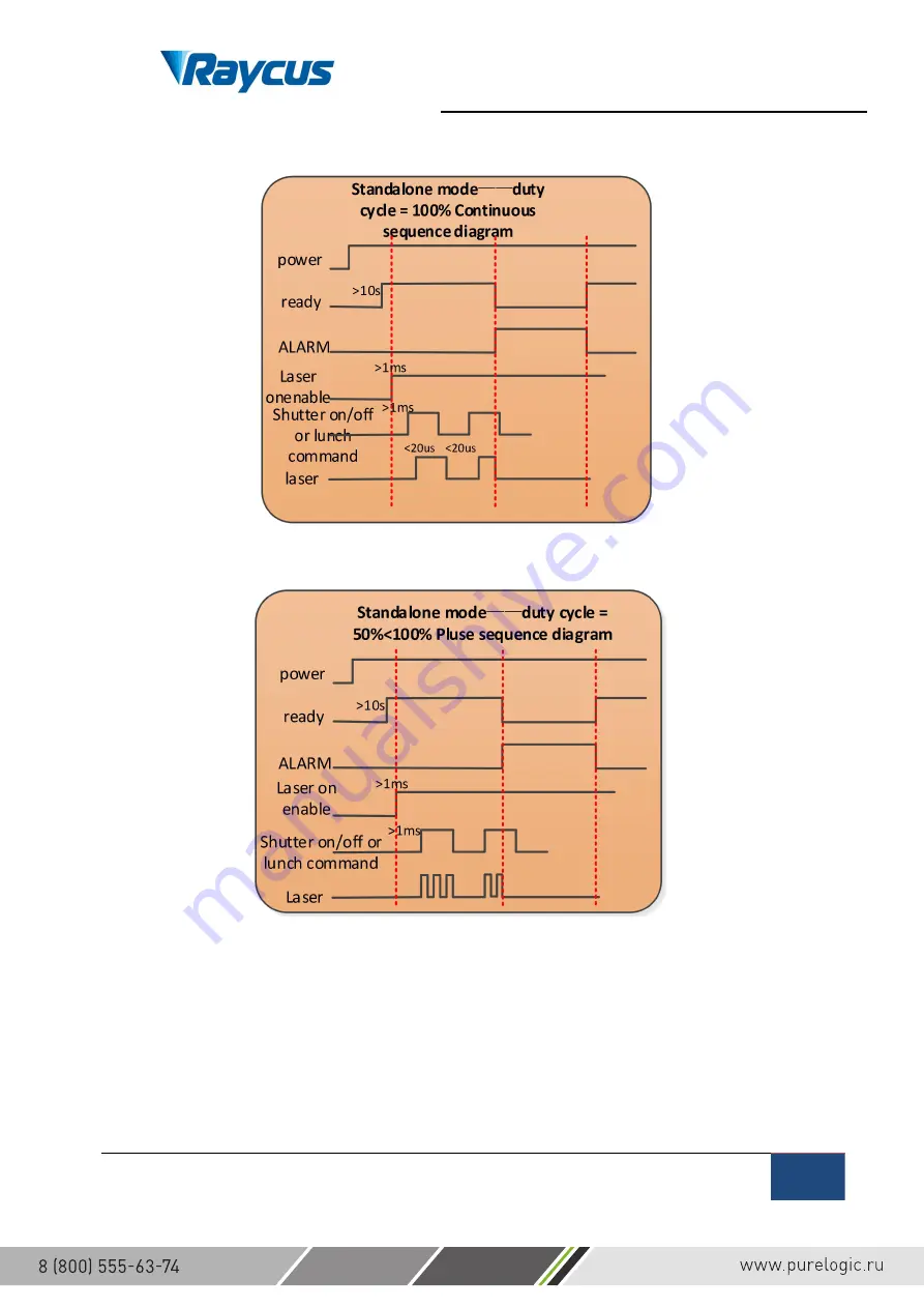 Purelogic RAYCUS RFL-C1000W+H User Manual Download Page 34