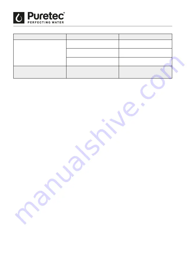 Puretec SOL-TA Series User Manual Download Page 30