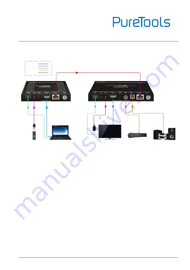 PureTools PT-HDBT-701-RXAD Скачать руководство пользователя страница 9