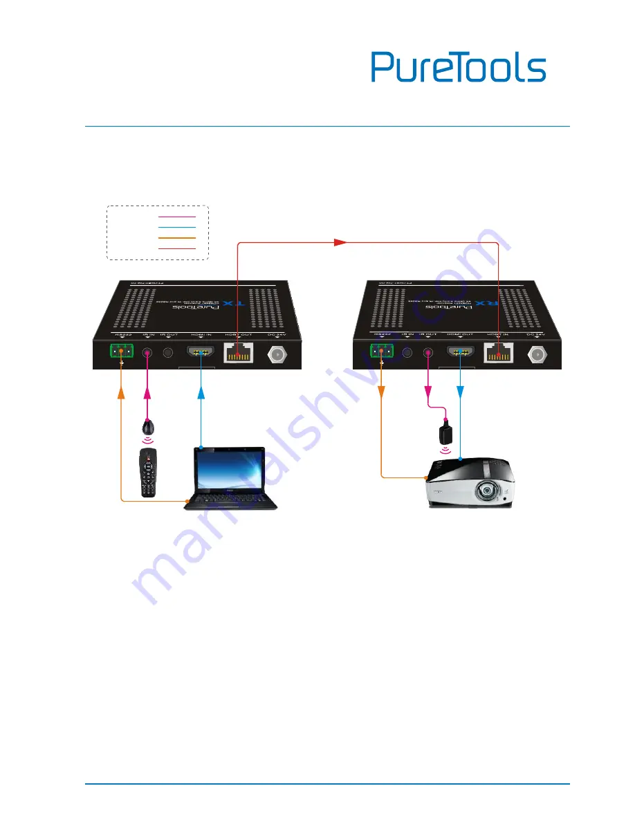 PureTools PT-HDBT-702-TX Скачать руководство пользователя страница 8