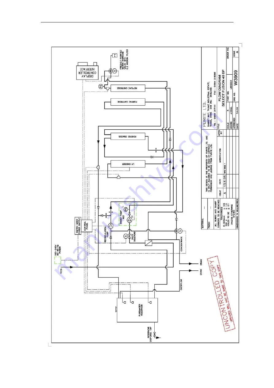 Purite SELECT FUSION 160 Operator'S Manual Download Page 87