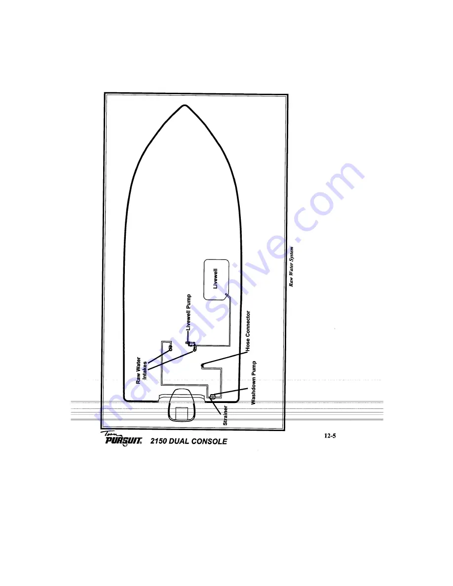 PURSUIT 2150 Dual Console Owner'S Manual Download Page 61