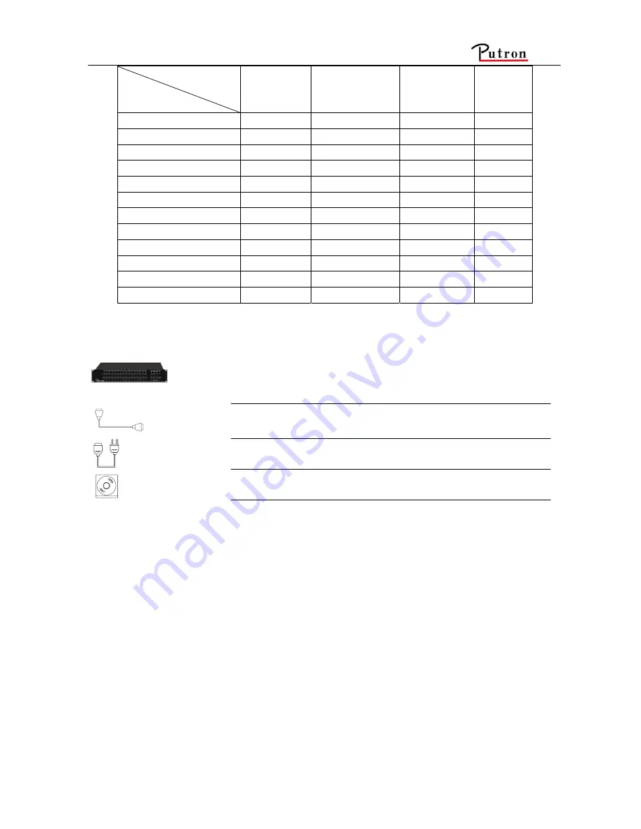 Putron Electronics MATRIX MCV128128A User Manual Download Page 6