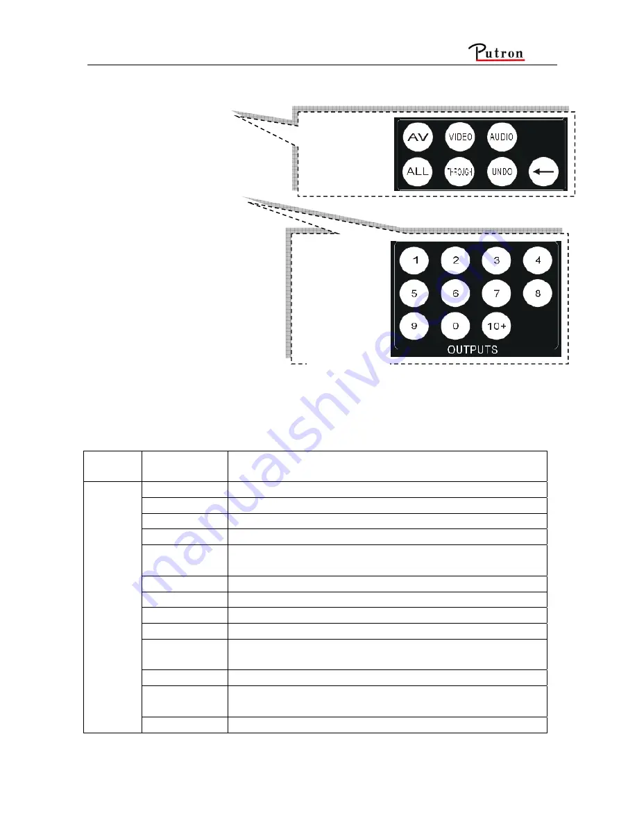 Putron Electronics MATRIX MCV128128A User Manual Download Page 14