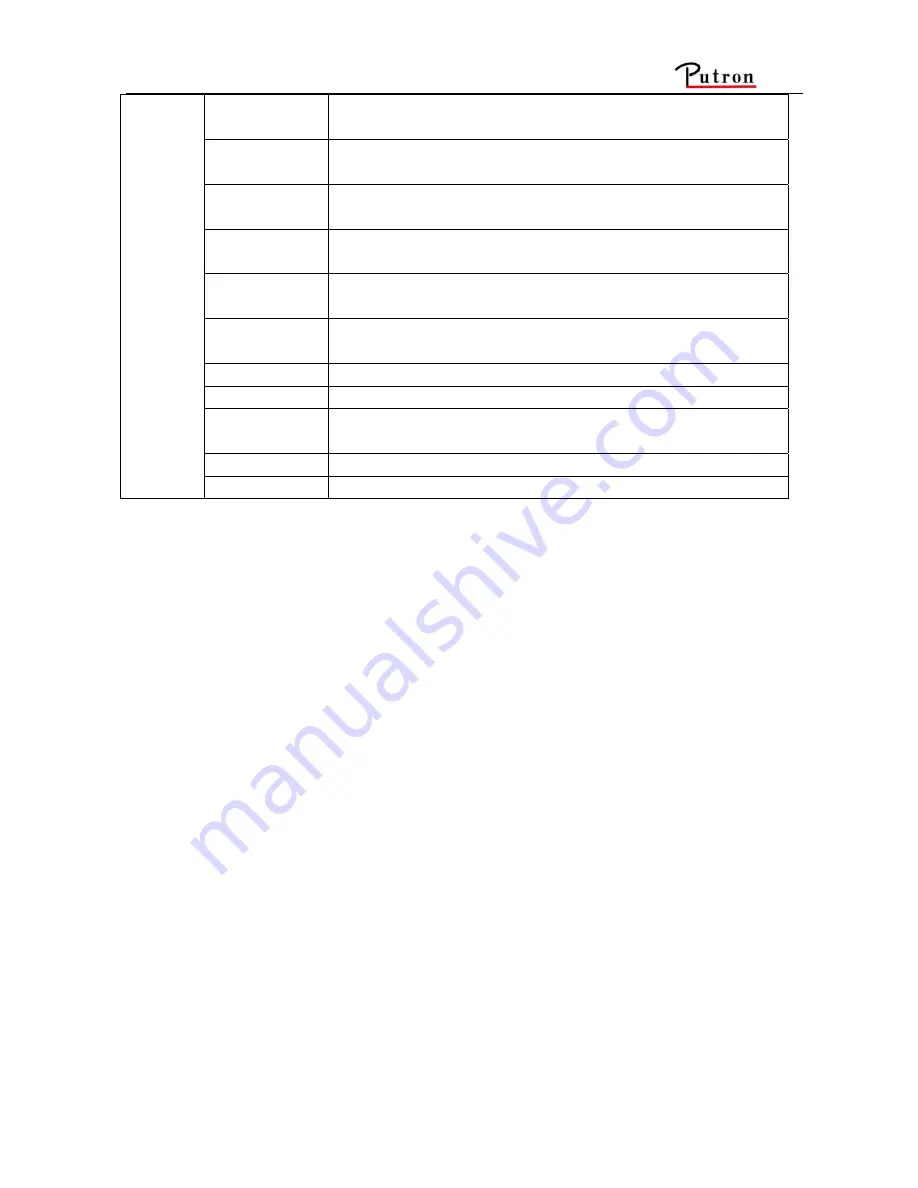 Putron Electronics MATRIX MCV128128A User Manual Download Page 15