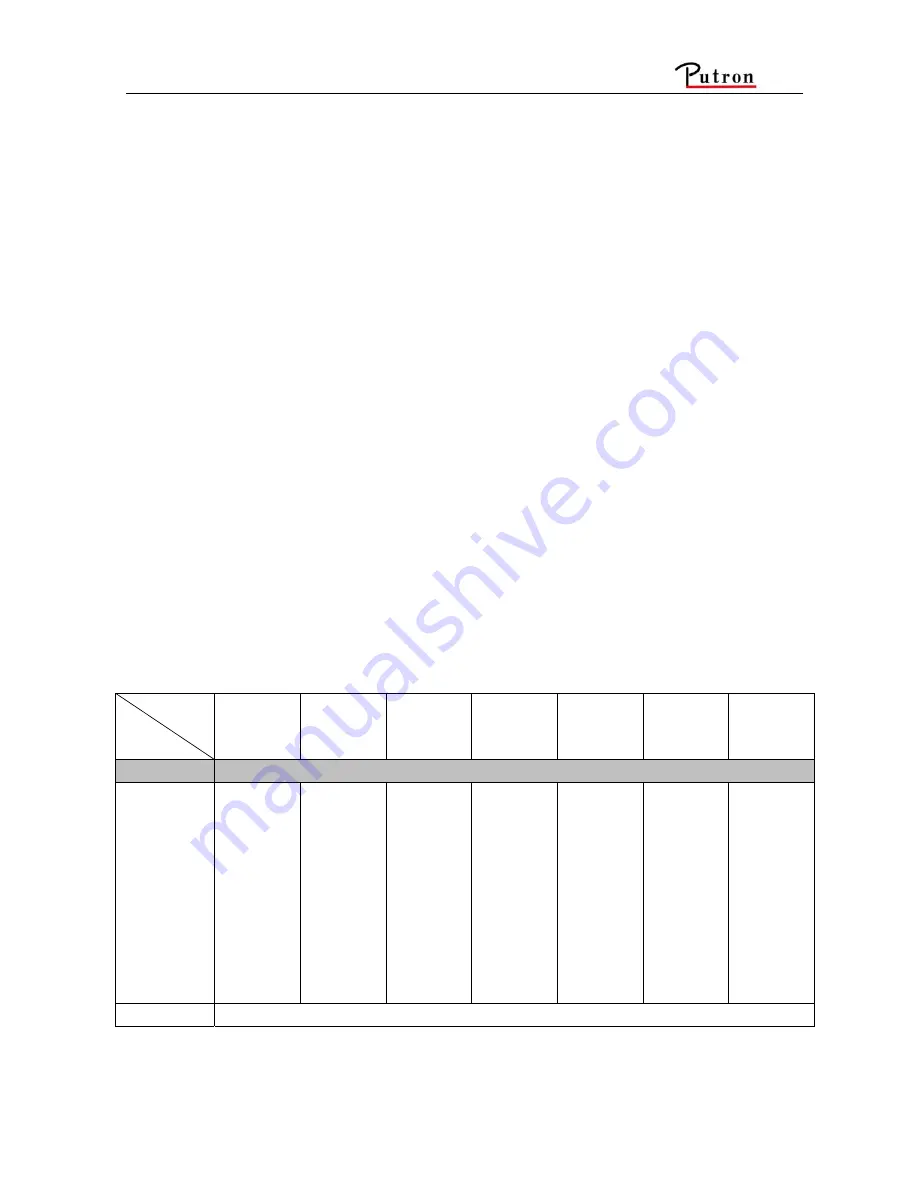 Putron Electronics MATRIX MCV128128A User Manual Download Page 16