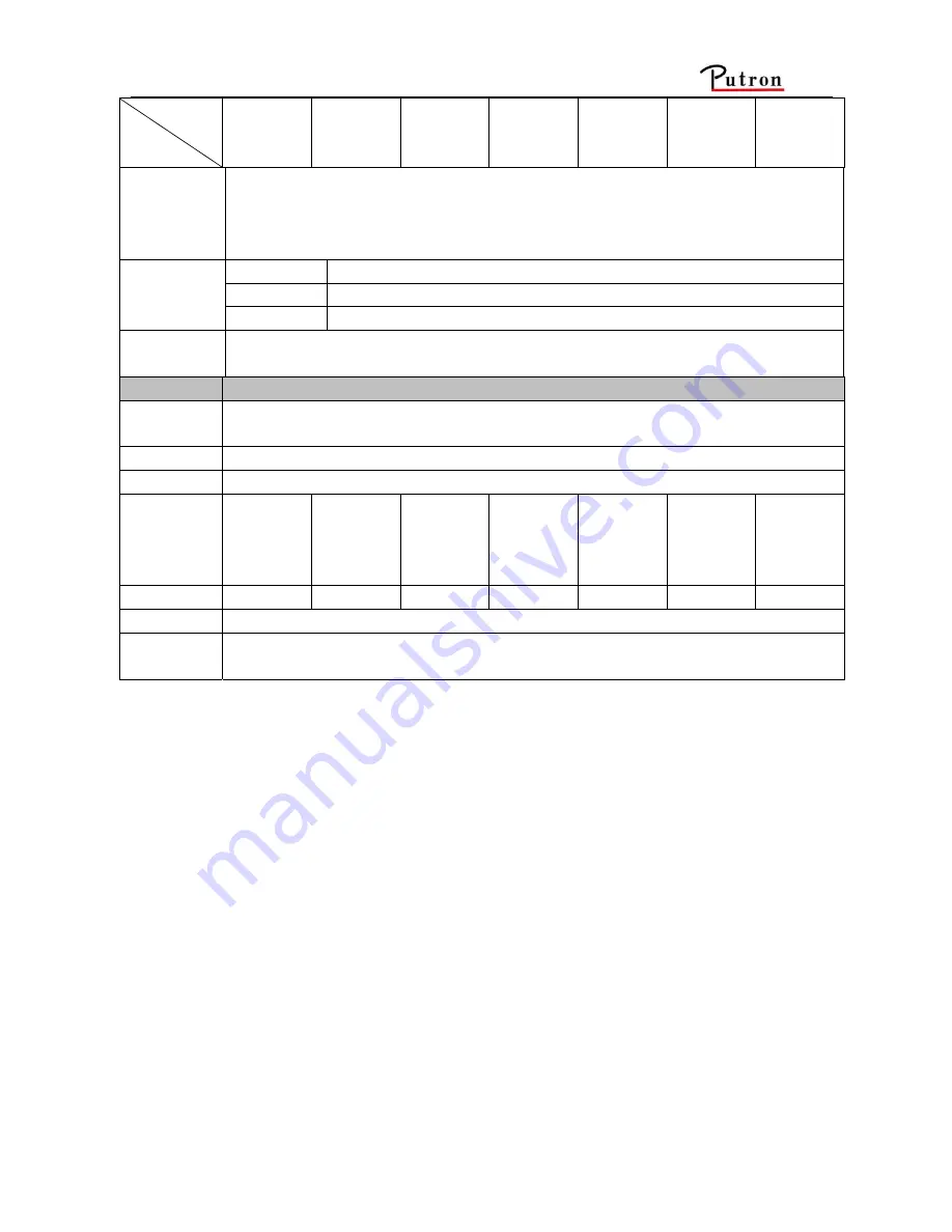 Putron Electronics MATRIX MCV128128A Скачать руководство пользователя страница 19