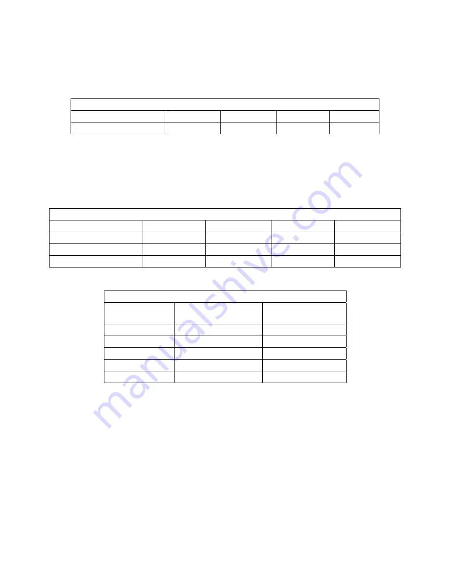 PVI Industries 100LX 125 A-PVIF Installation & Maintenance Manual Download Page 20