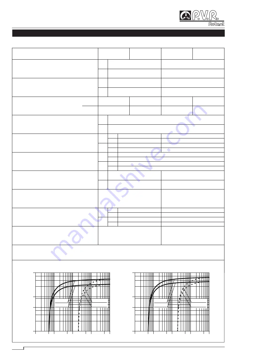 PVR PVL 25 Operating And Maintenance Instructions Manual Download Page 6