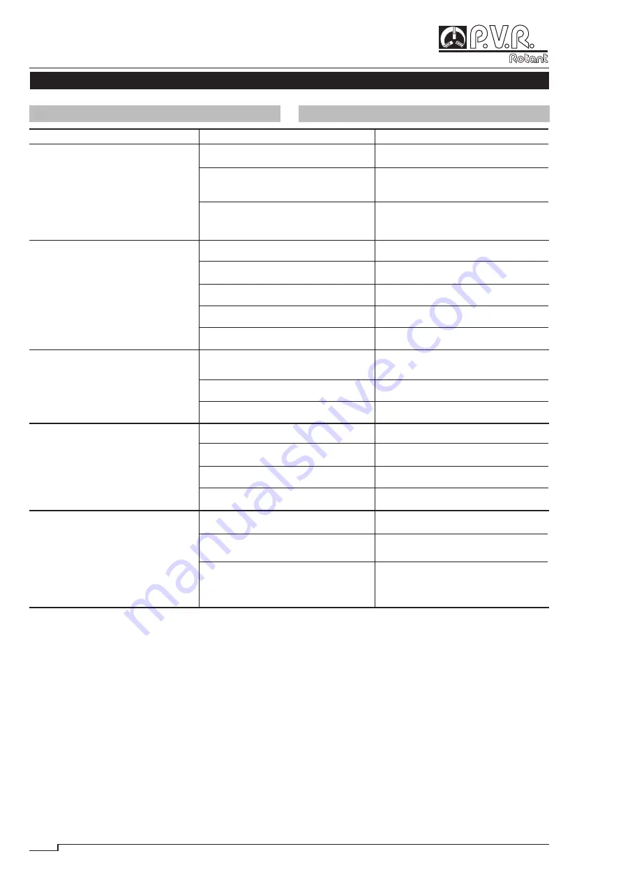 PVR PVL 25 Operating And Maintenance Instructions Manual Download Page 16