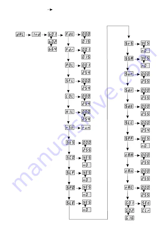 PXM DMX-DALI Converter Manual Download Page 8