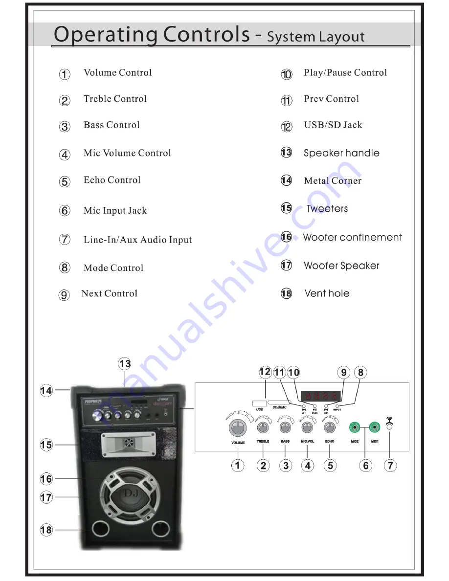 PYLE Audio discojam PSUFM625 Скачать руководство пользователя страница 3