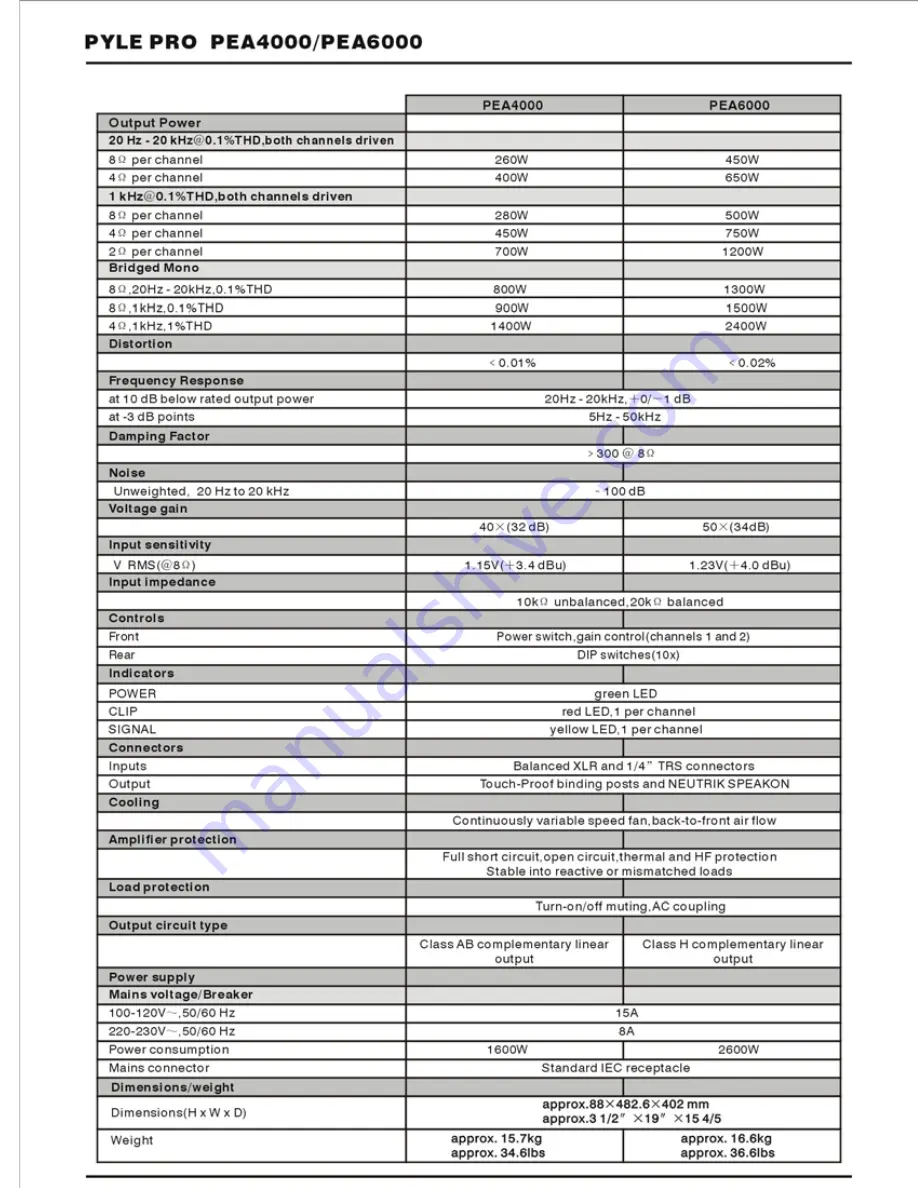 Pyle Pro PEA4000 Скачать руководство пользователя страница 12