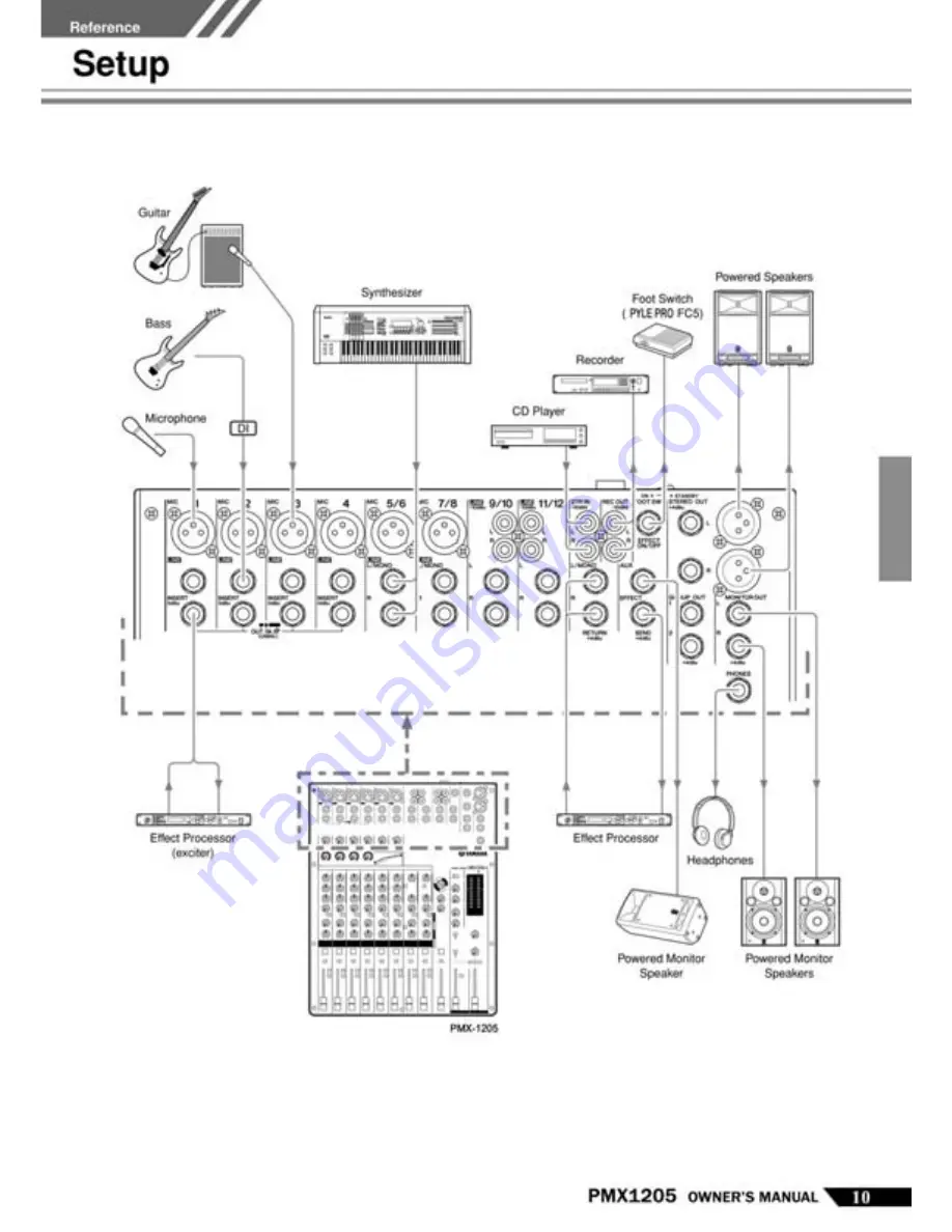 Pyle Pro PMX-1205 Скачать руководство пользователя страница 10