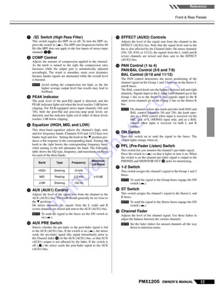 Pyle Pro PMX-1205 Скачать руководство пользователя страница 12