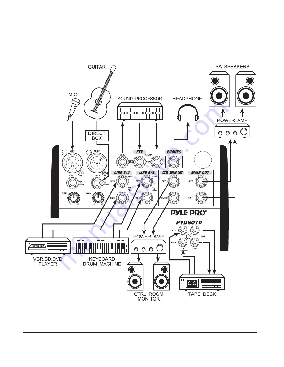 Pyle Pro PYD1270 Скачать руководство пользователя страница 6