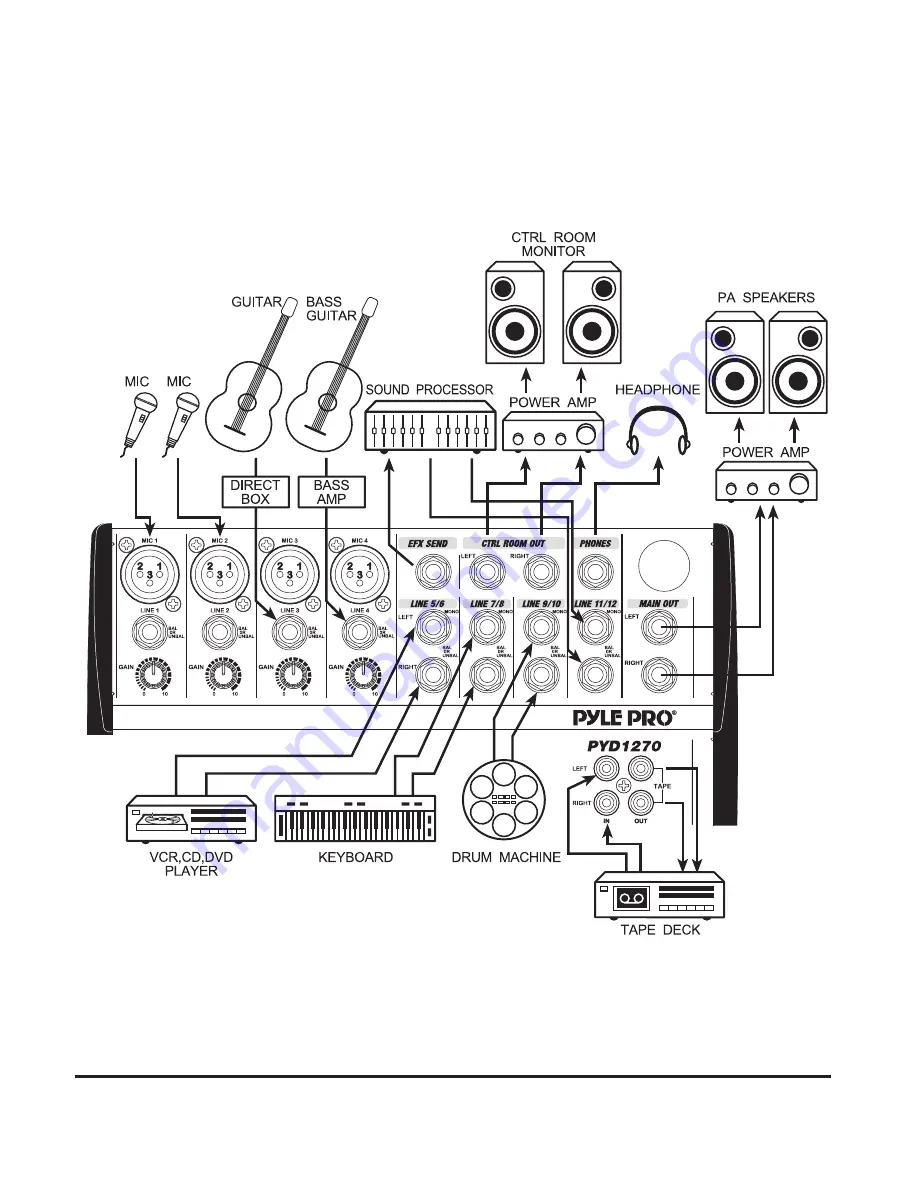 Pyle Pro PYD1270 Owner'S Manual Download Page 7