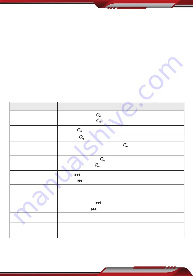 Pyle PBT99 Скачать руководство пользователя страница 4