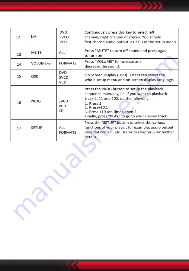 Pyle PHSKR14 User Manual Download Page 12