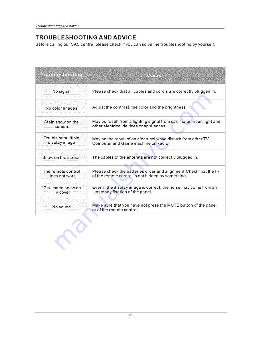 Pyle PTC19LC Operating Manual Download Page 22