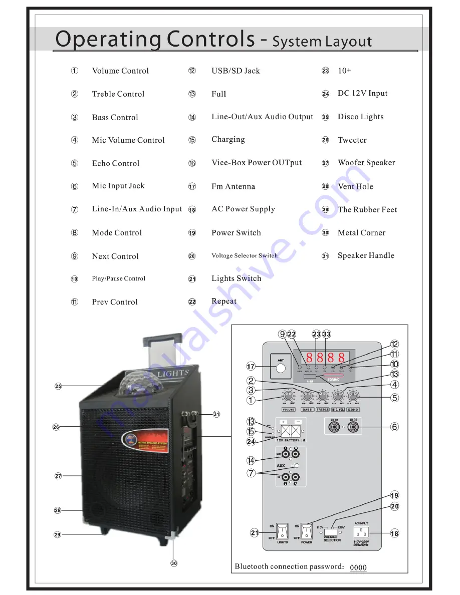 Pyle PWMA1594UFM Manual Download Page 3