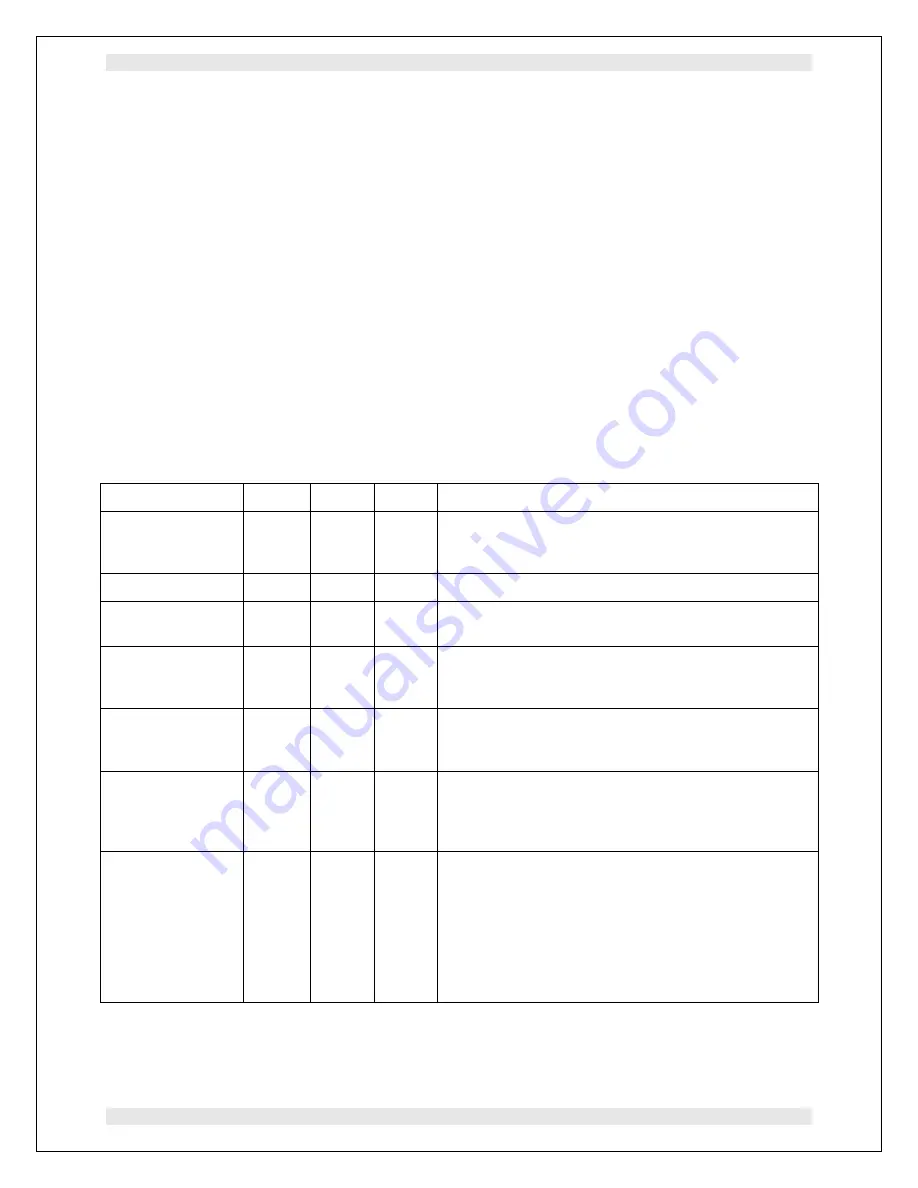 Pyramid Technical Consultants F3200E Скачать руководство пользователя страница 73