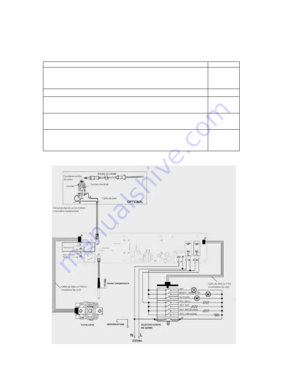 Pyramis Ecoline 1011 Installation And Operating Instructions Manual Download Page 134