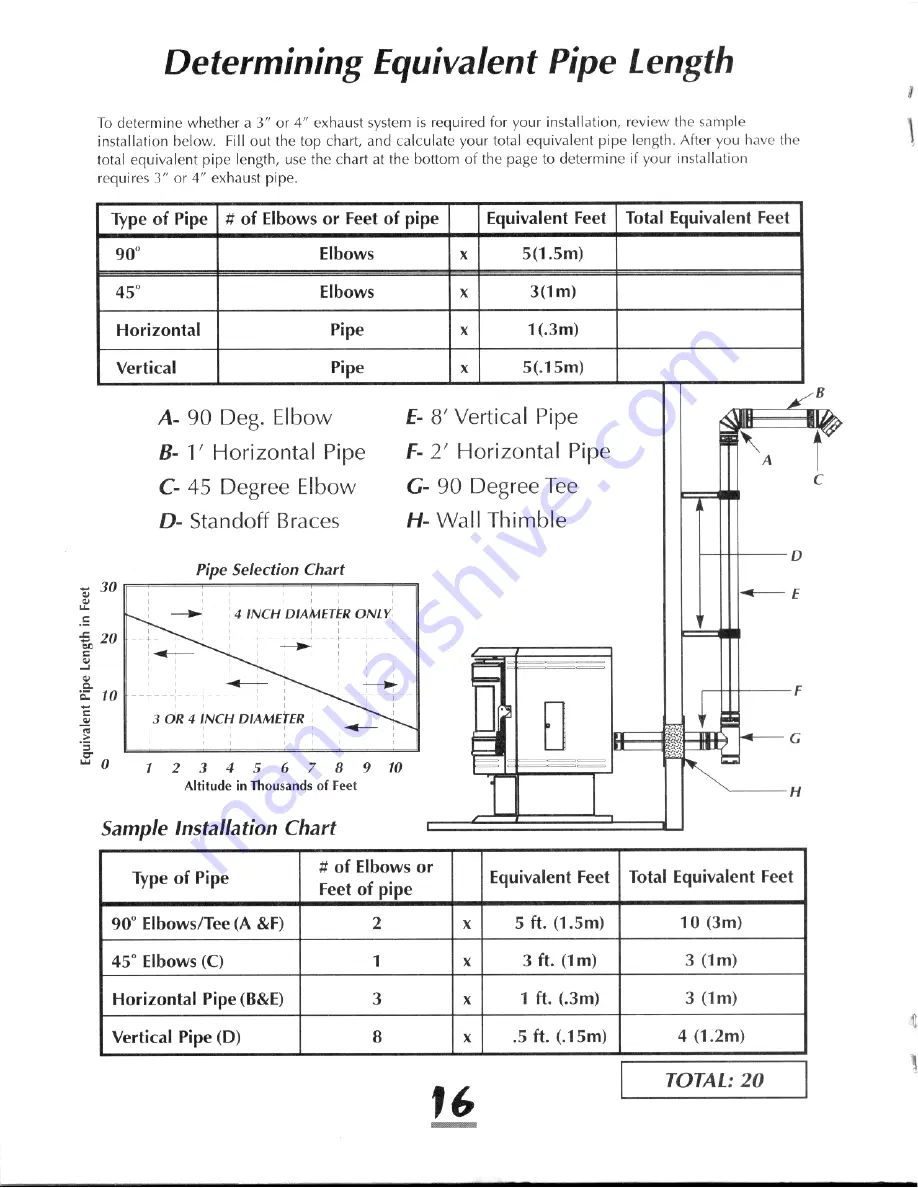 Pyro Industries Advantage Plus Owner'S Manual & Operating Instructions Download Page 17