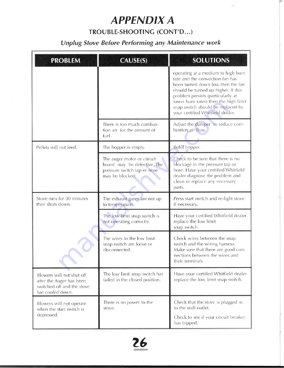 Pyro Industries Advantage Plus Owner'S Manual & Operating Instructions Download Page 25