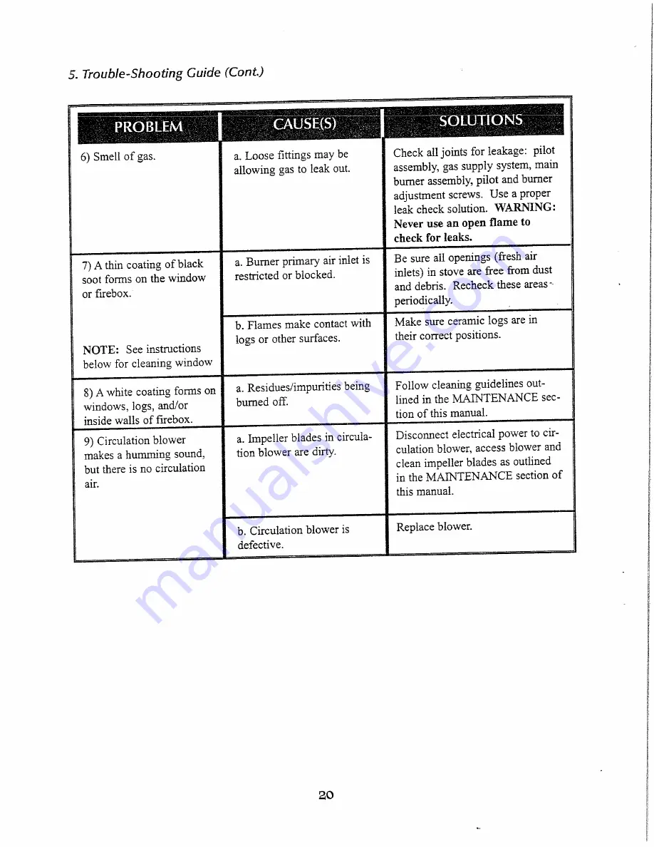 Pyro Industries Vision-20 V2UFN series Installation, Operation & Maintenance Documentation Download Page 22