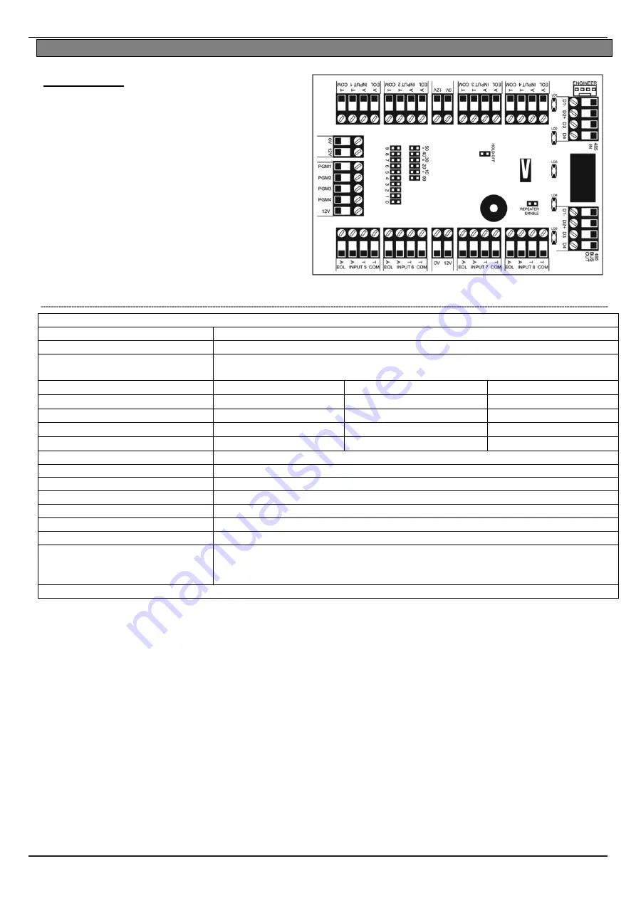 Pyronix Castle EURO 162 Installation Reference Download Page 37