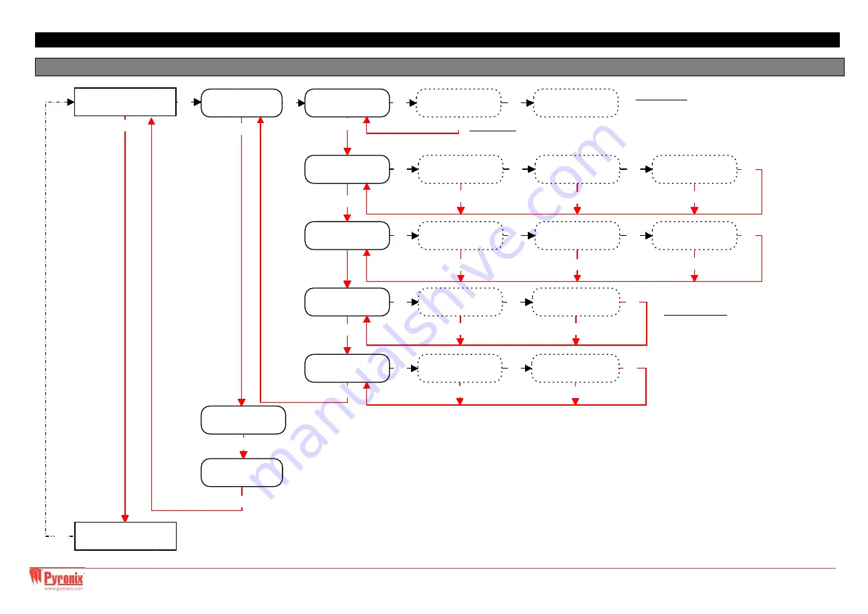 Pyronix PCX 46 APP Assembly And Programming Manual Download Page 18