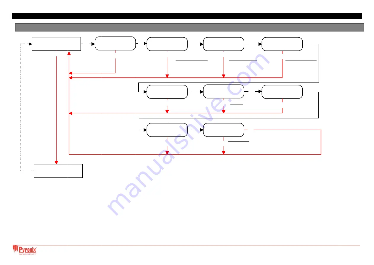 Pyronix PCX 46 APP Скачать руководство пользователя страница 31