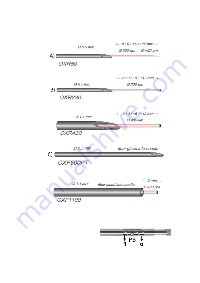 pyroscience FireStingO2 User Manual Download Page 15