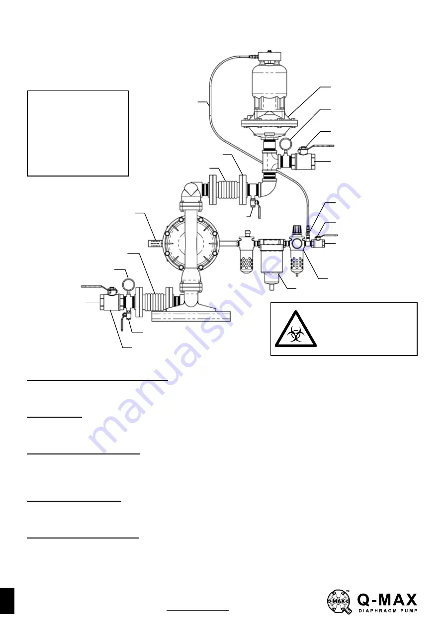 Q-MAX MAX-FLO MY1-25 METAL Series Assembly, Installation And Operation Manual Download Page 6