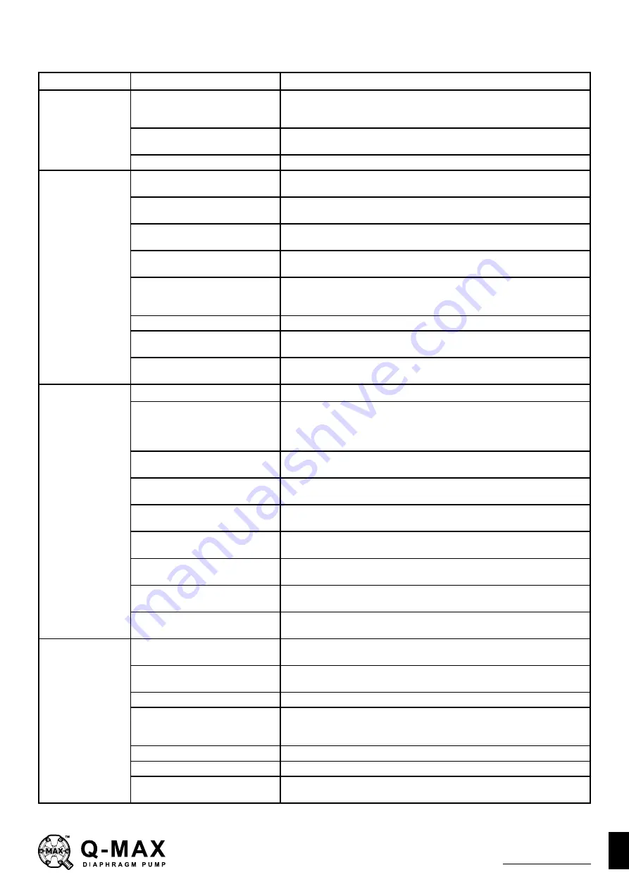 Q-MAX MAX-FLO MY1-25 METAL Series Assembly, Installation And Operation Manual Download Page 7