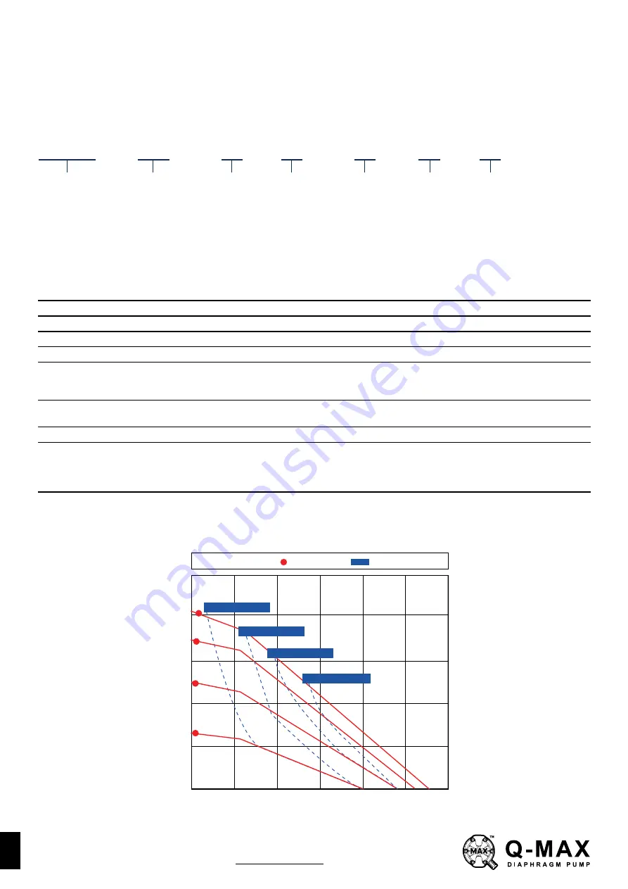 Q-MAX MAX-FLO MY1-50 METAL Series Assembly, Installation And Operation Manual Download Page 4