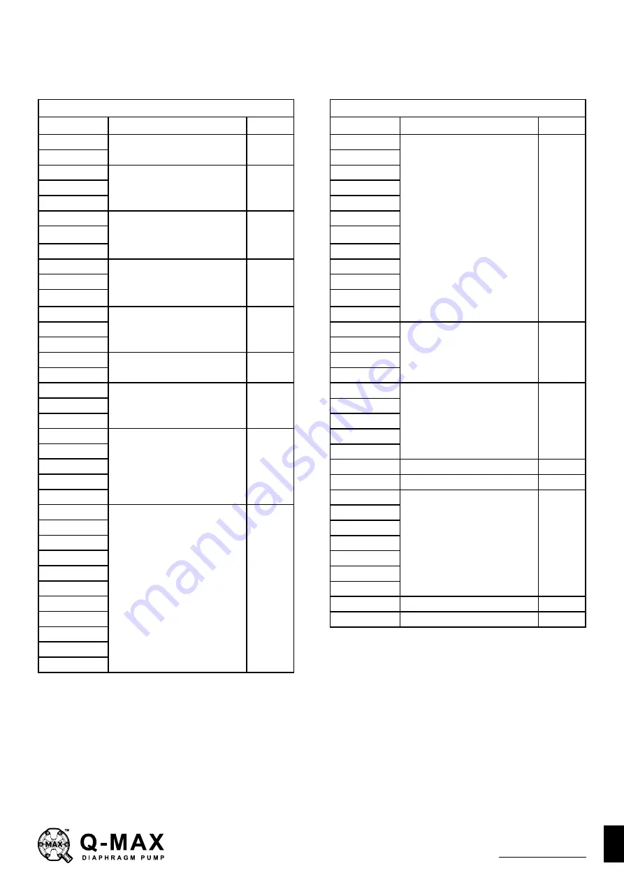 Q-MAX MAX-FLO MY1-50 METAL Series Assembly, Installation And Operation Manual Download Page 15