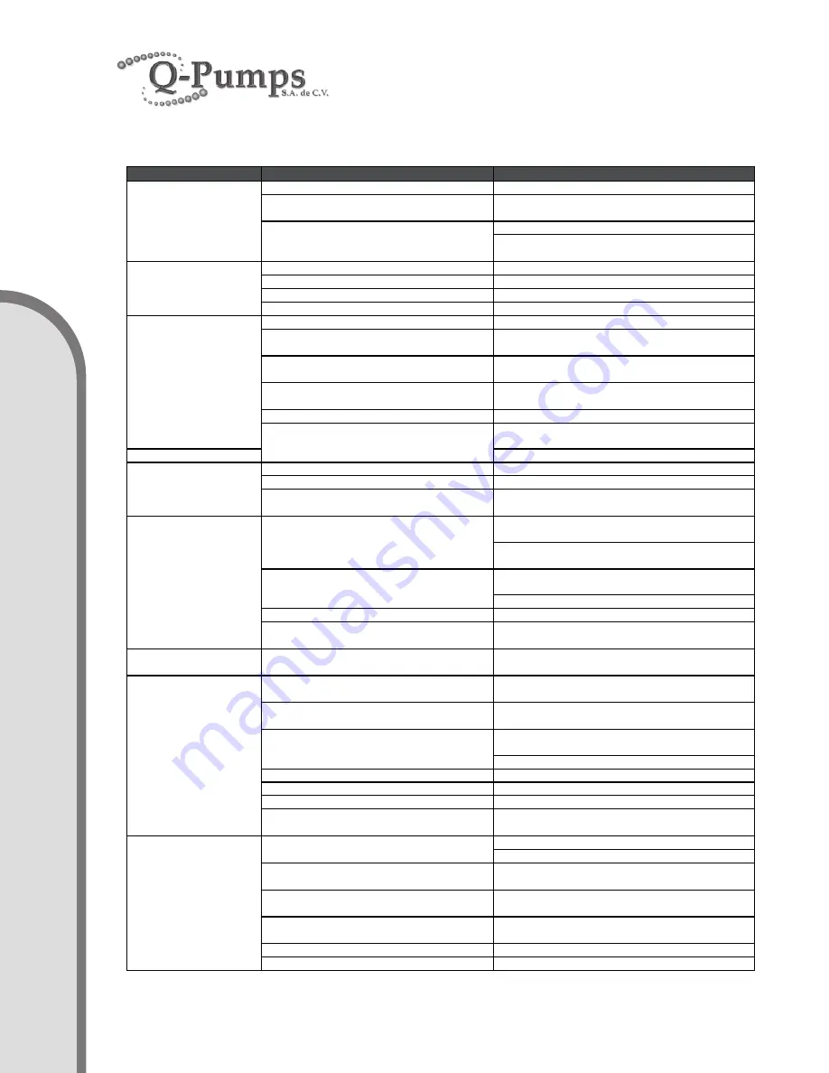 Q-Pumps QTS 203 Operation And Maintenance Manual Download Page 38