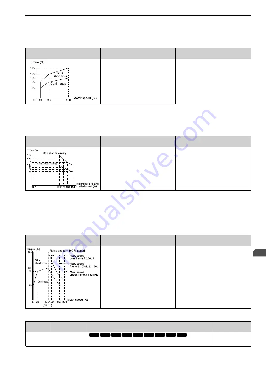 Q2 Q2A Technical Manual Download Page 219