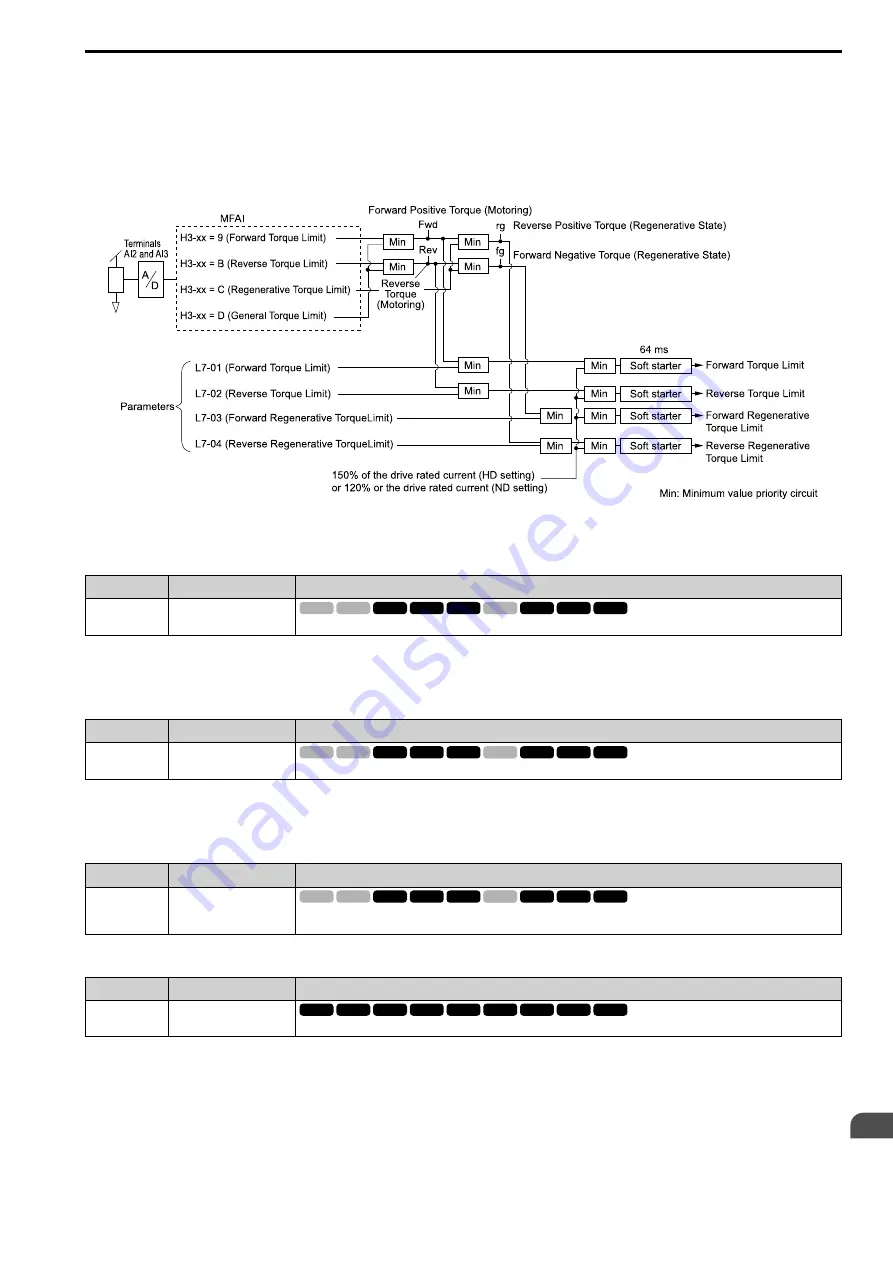 Q2 Q2A Скачать руководство пользователя страница 741